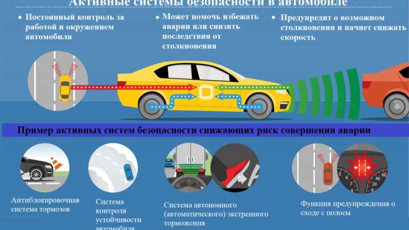 Автомобили безопасность: Современные технологии защиты водителя и пассажиров