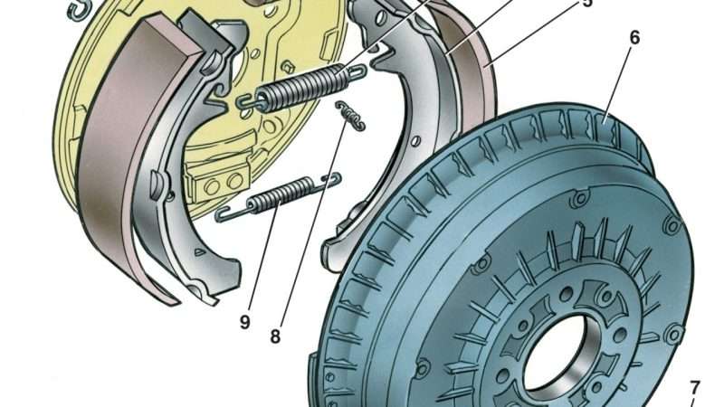 Автомобильные тормоза заднего колеса: эволюция и современные технологии