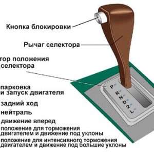 Автошкола обучение на автомобилях с АКПП