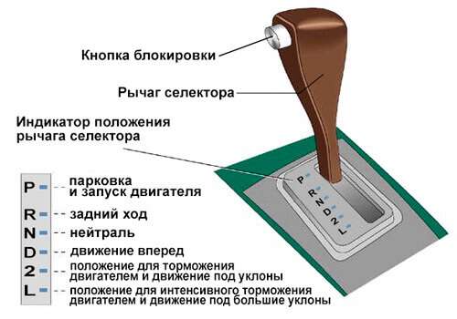 Автошкола обучение на автомобилях с АКПП