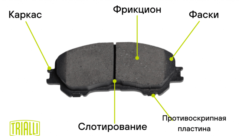 Из чего состоит тормозная колодка автомобиля