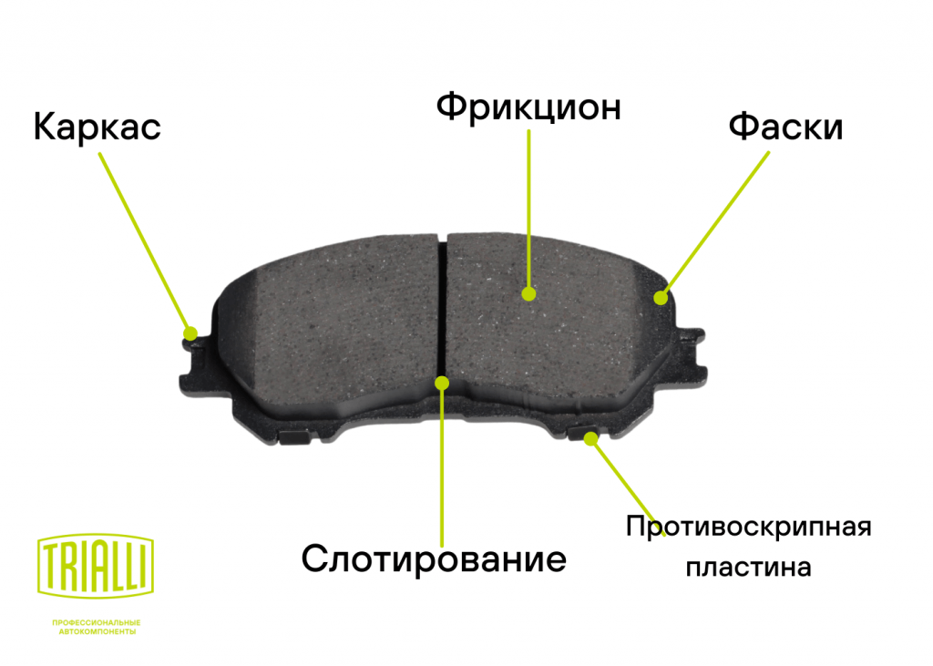 Из чего состоит тормозная колодка автомобиля