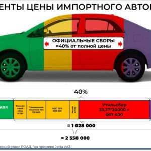 Индекс машины: комплексная оценка современного автомобиля