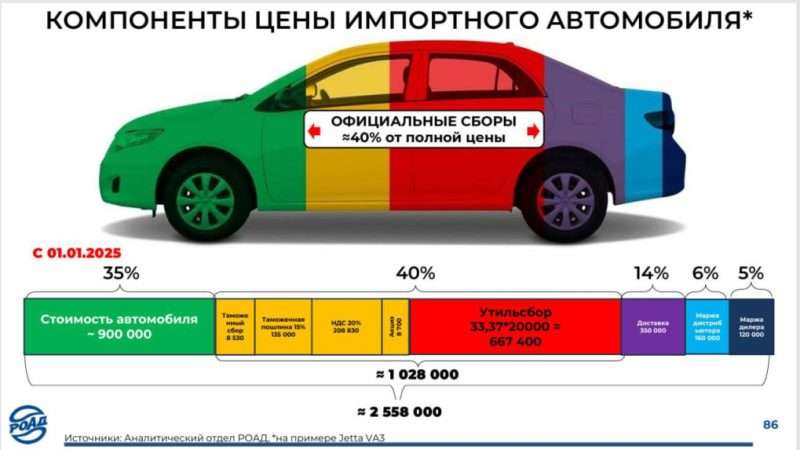 Индекс машины: комплексная оценка современного автомобиля