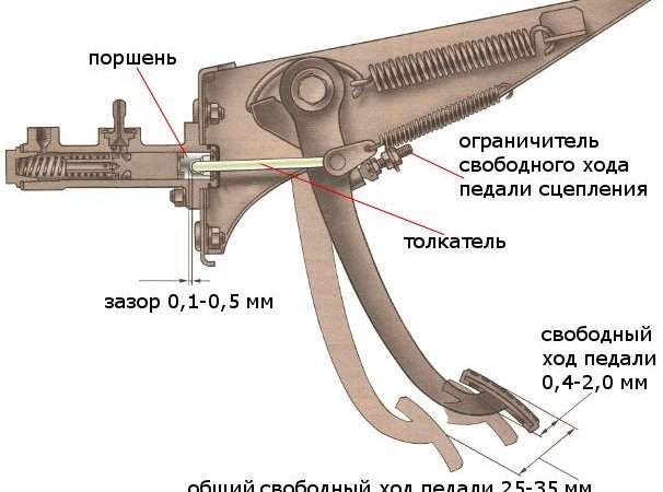 Инновационный подход к диагностике свободного хода педали тормоза КАМАЗ
