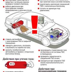 Как отключить газ на автомобиле: пошаговая инструкция и меры предосторожности