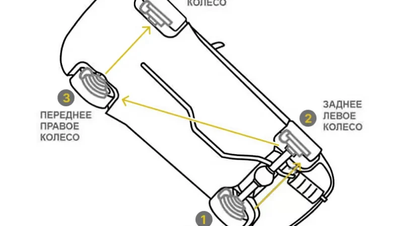 Как правильно прокачивать тормоза на автомобиле