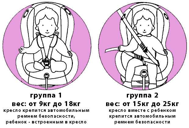 Как пристегивать ребенка ремнями безопасности в автомобиле
