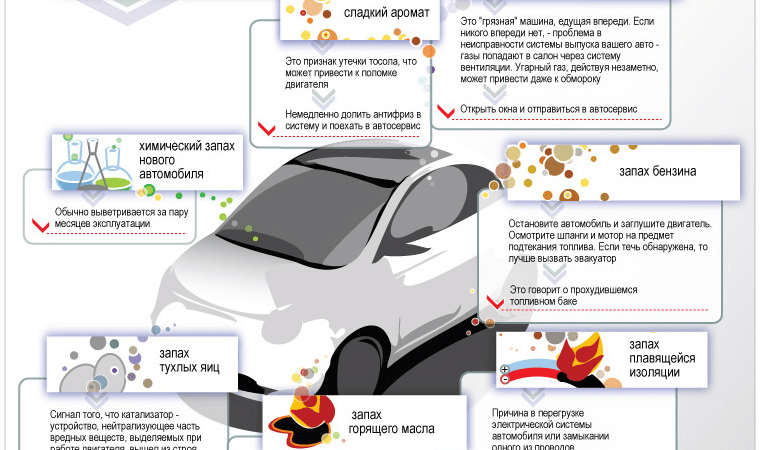 Как убрать запах газа в салоне автомобиля: причины и способы устранения