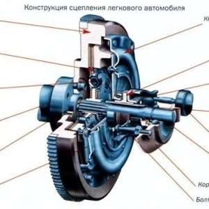 Какая часть трансмиссии автомобиля служит для кратковременного разъединения двигателя