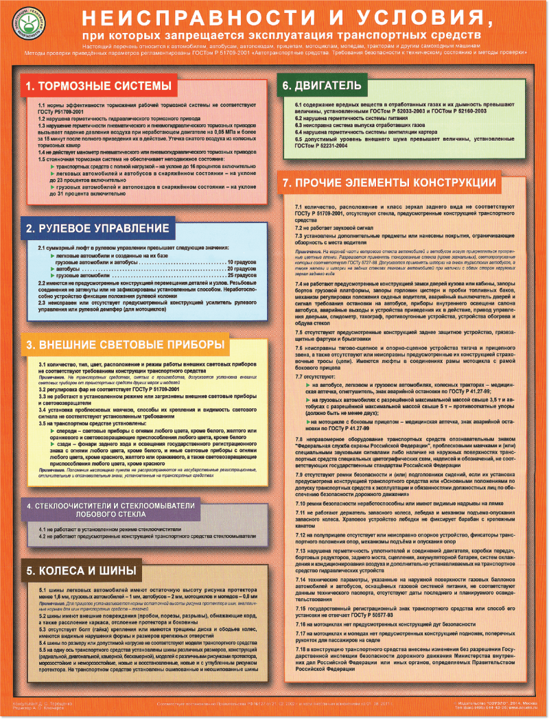 Какие неисправности, с которыми запрещена эксплуатация автомобиля