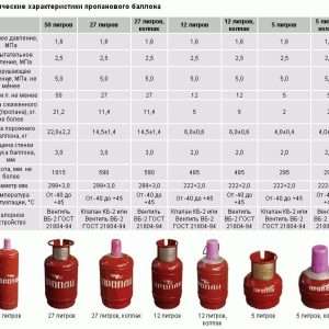 Какое давление в газовом баллоне автомобиля