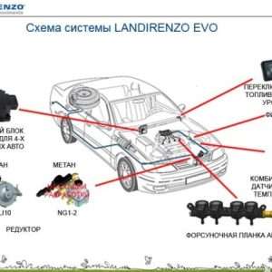 Какой газ ставить на автомобиль?