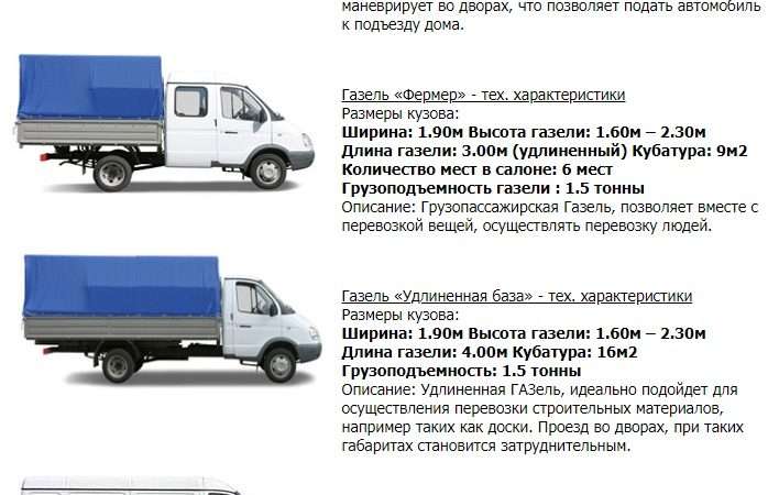 Классификация автомобиля Газель: определение класса и особенности