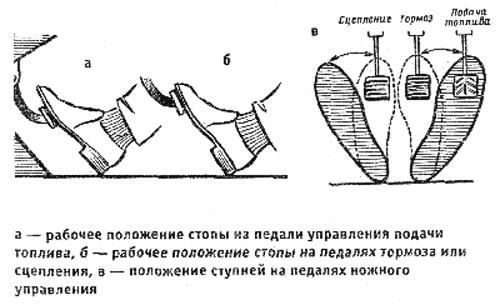 Когда используем сцепление в автомобиле