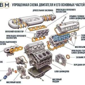 Компоненты двигателя автомобиля: основные принципы работы и устройство