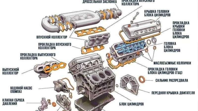 Компоненты двигателя автомобиля: основные принципы работы и устройство