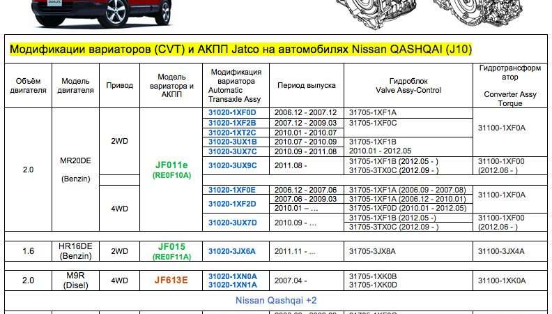 Марки авто с вариаторами: обзор и сравнение