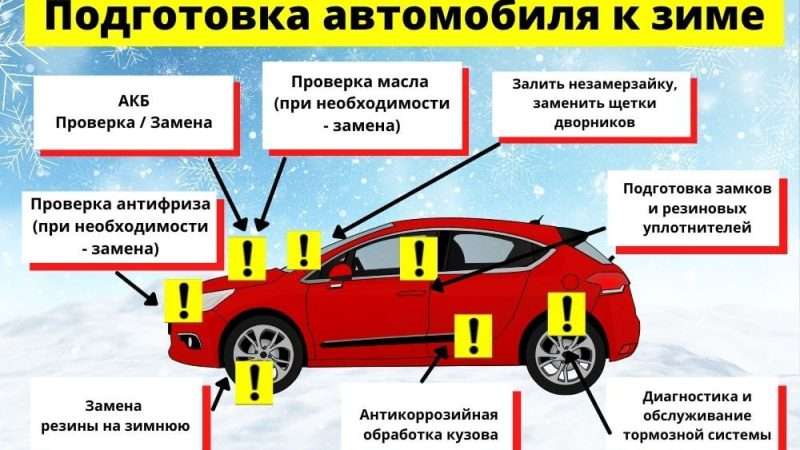 Машина в мороз: подготовка и особенности эксплуатации