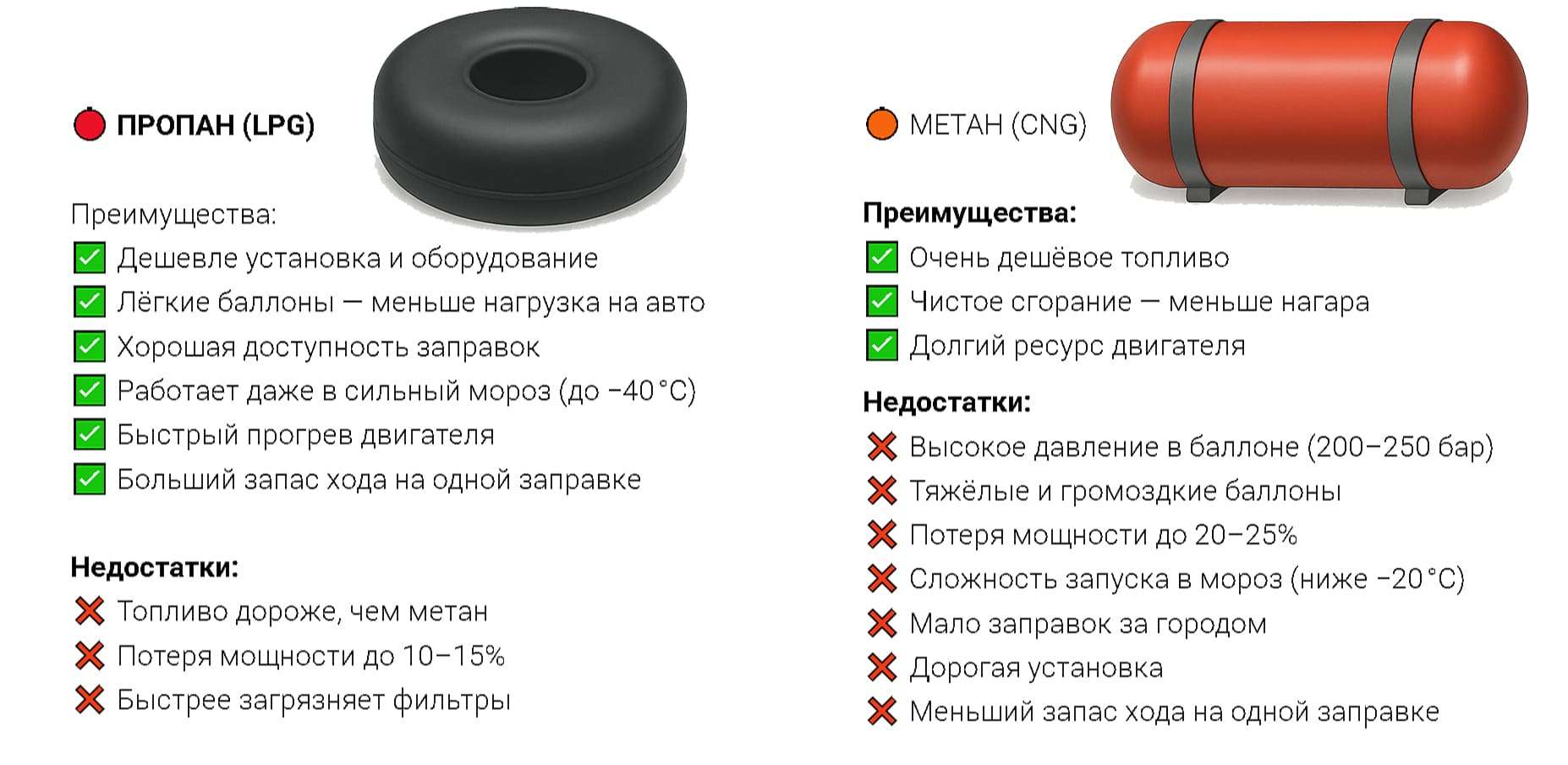 Метан для автомобиля: безопасность, преимущества и недостатки