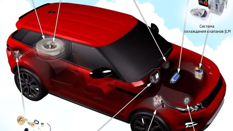 На какие автомобили устанавливают ГБО