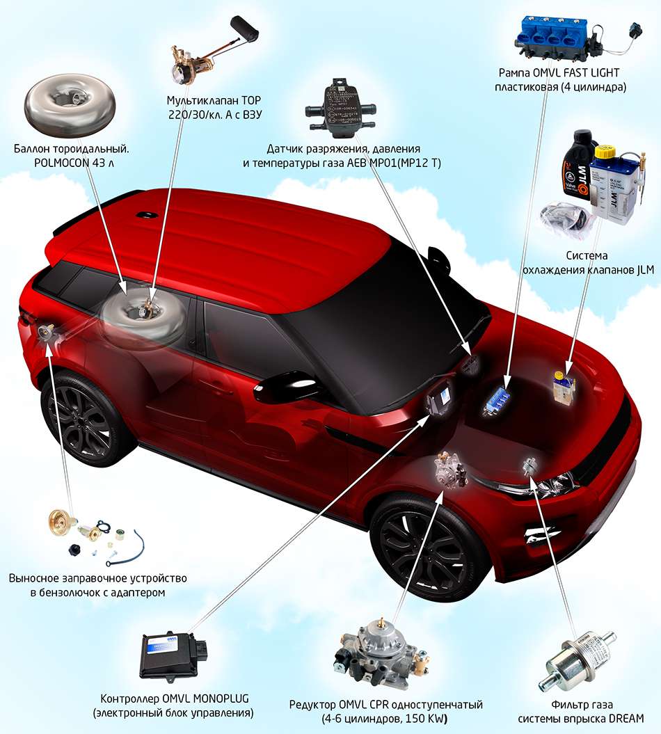 На какие автомобили устанавливают ГБО