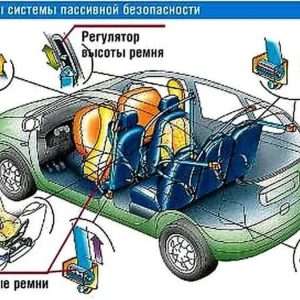 Пассивная безопасность автомобилей