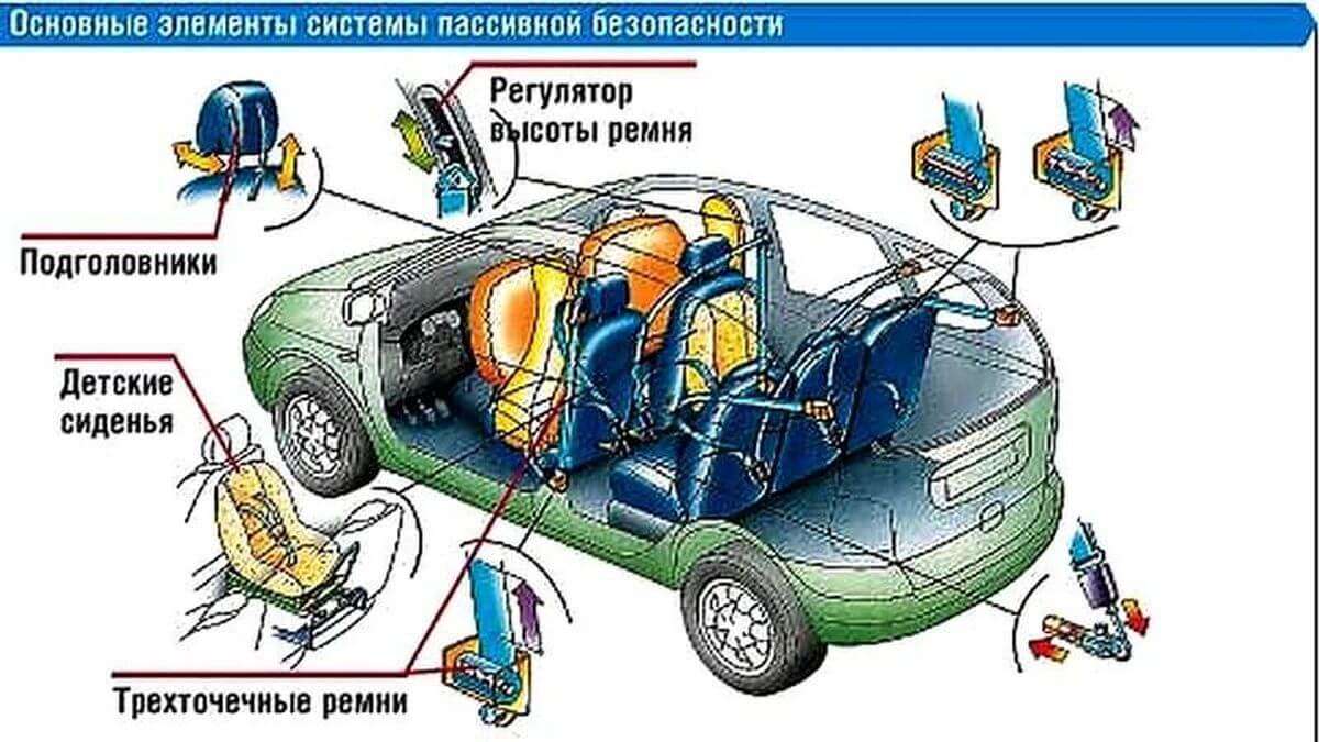 Пассивная безопасность автомобилей
