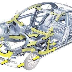 ПАССИВНАЯ БЕЗОПАСНОСТЬ ЛЕГКОВОГО АВТОМОБИЛЯ