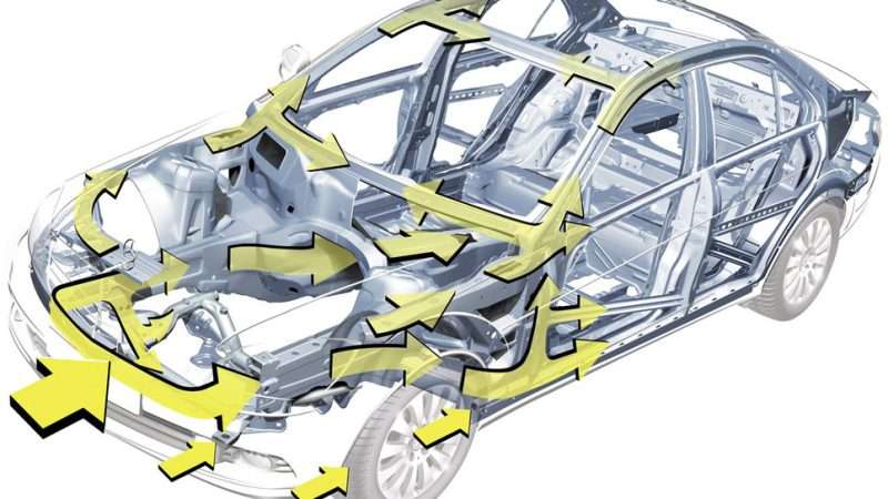 ПАССИВНАЯ БЕЗОПАСНОСТЬ ЛЕГКОВОГО АВТОМОБИЛЯ