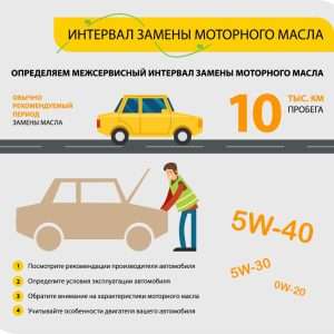 Периодичность замены масла в двигателе легкового автомобиля