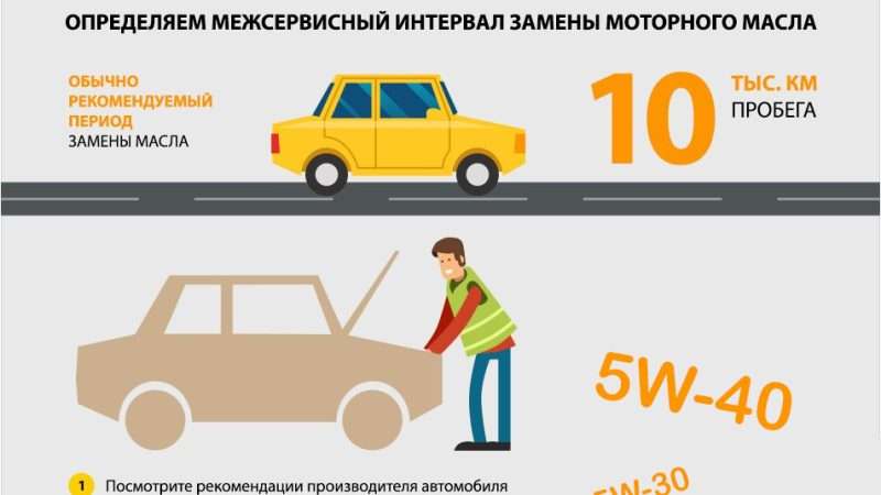 Периодичность замены масла в двигателе легкового автомобиля