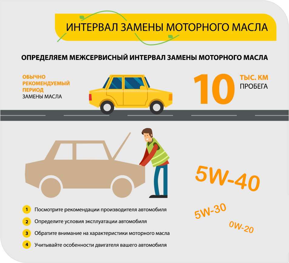 Периодичность замены масла в двигателе легкового автомобиля