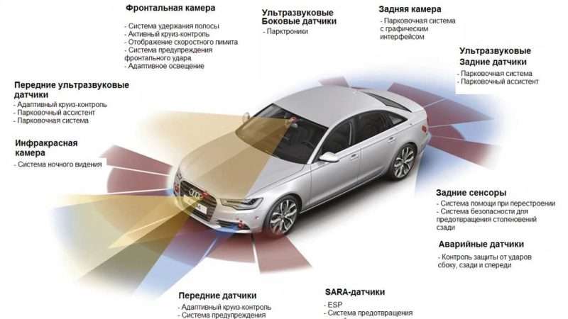 Реальная безопасность автомобиля: что действительно важно