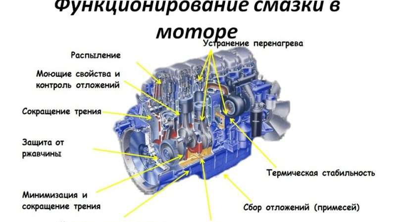 Сажа на двигатель автомобиля: причины, опасность и методы борьбы