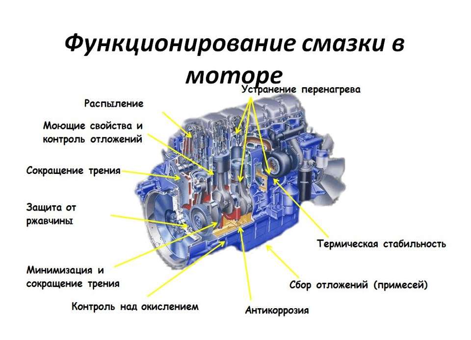 Сажа на двигатель автомобиля: причины, опасность и методы борьбы
