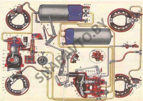Тормозная система и ремонт автомобиля МАЗ