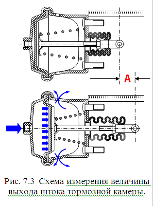 Тормозная система пожарного автомобиля: особенности, инновации и перспективы