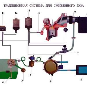 Установка ГБО своими руками: риски, этапы и настройка
