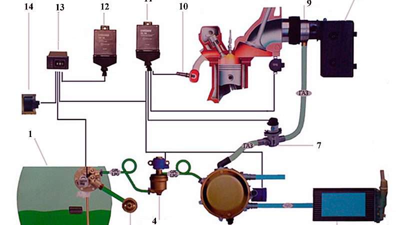 Установка ГБО своими руками: риски, этапы и настройка