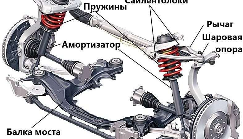 Ходовая часть автомобиля: устройство, диагностика и ремонт