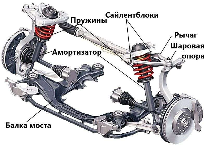 Ходовая часть автомобиля: устройство, диагностика и ремонт