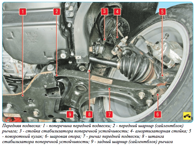 Ходовая часть автомобиля Фольксваген Поло Седан