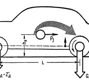 Как далеко проедет машина по инерции