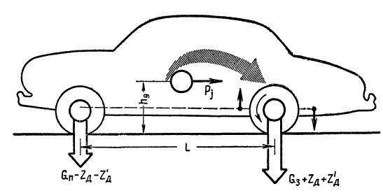 Как далеко проедет машина по инерции